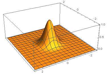 Fourier 27_Gaussian