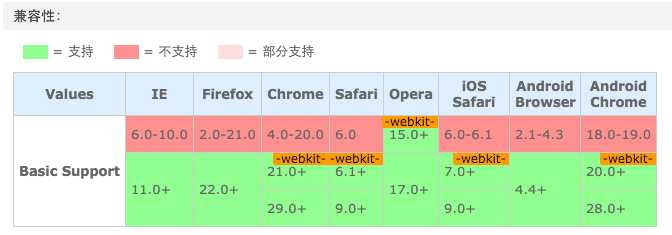 技术分享