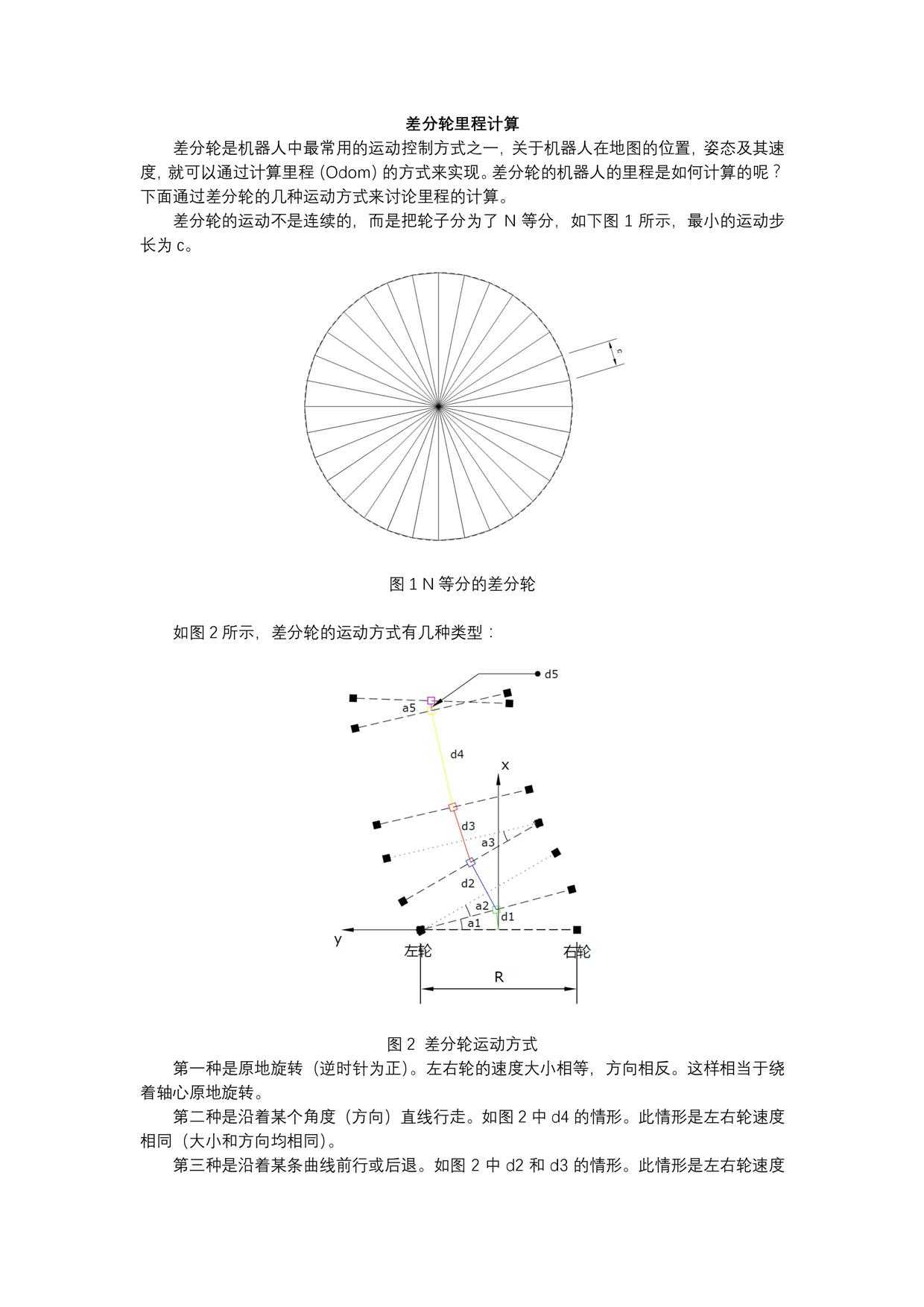 技术分享