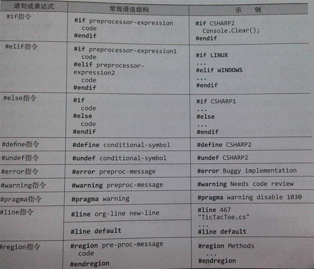 技术分享