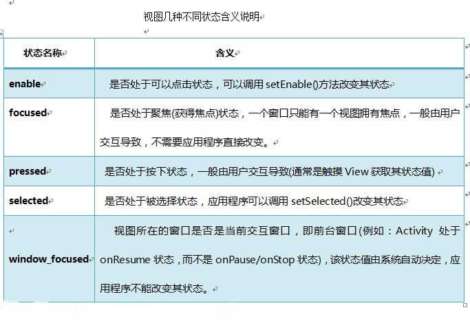 技术分享