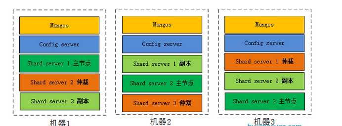 技术分享