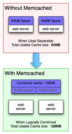 MemcachedEffect