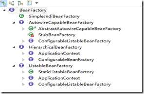 BeanFactory继承体系