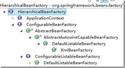 HierarchicalBeanFactory继承体系
