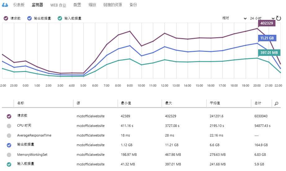 技术分享