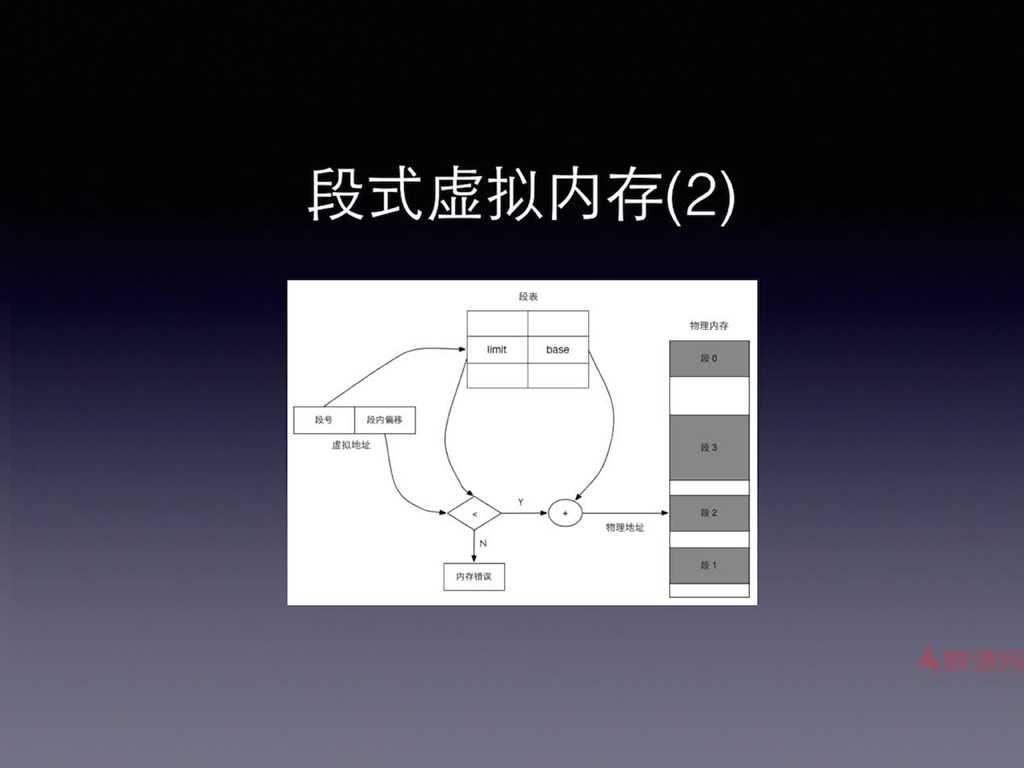 IOS内存管理及优化 004