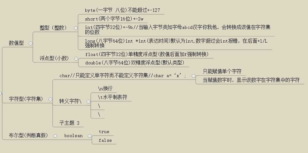 技术分享