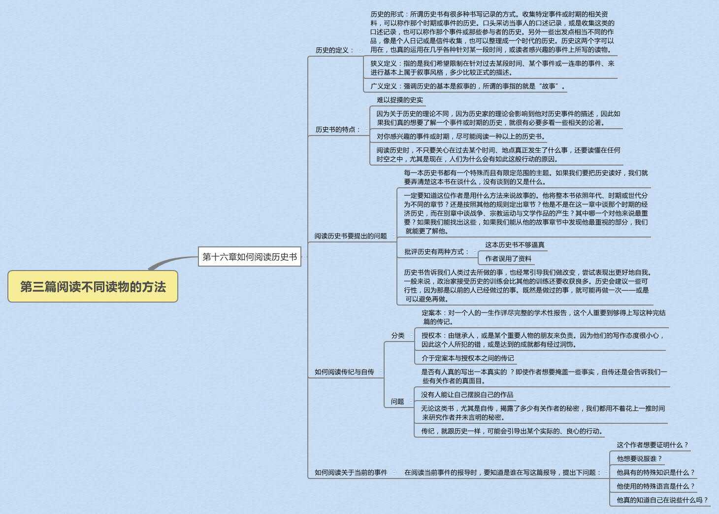 技术分享