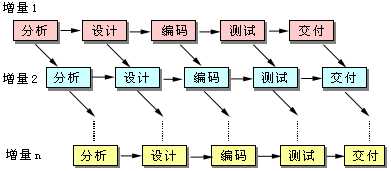 增量模型:various methods are acceptable for combining linear