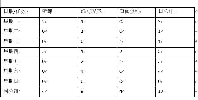 技术分享