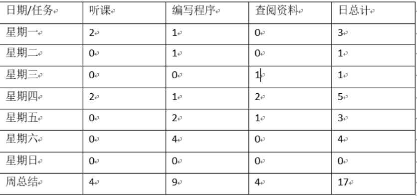 技术分享