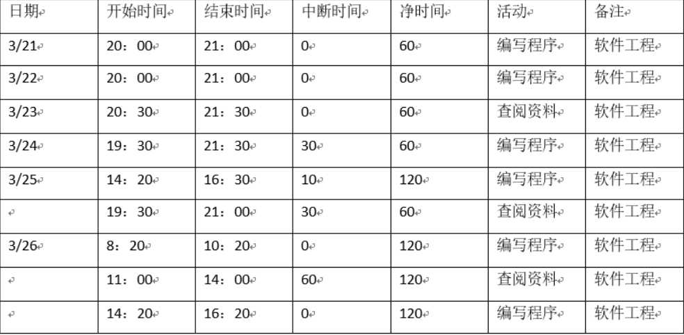 技术分享