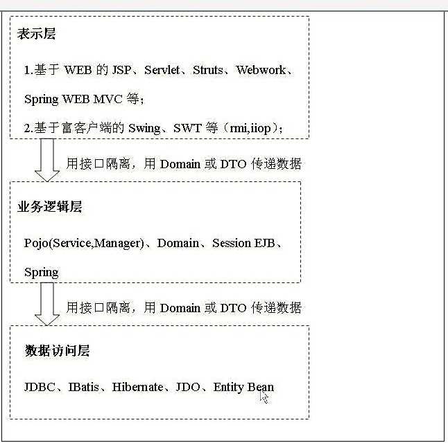 技术分享