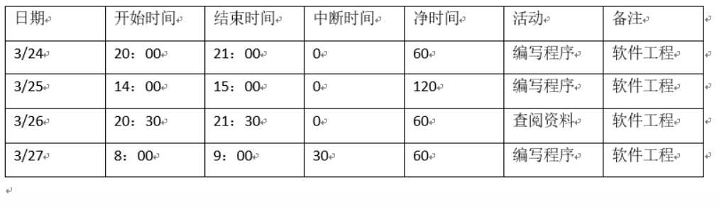 技术分享