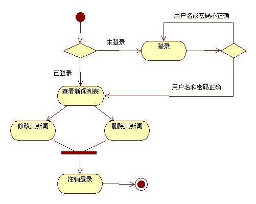 技术分享