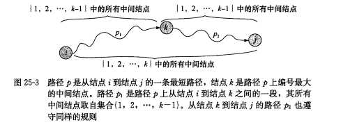 floyd算法说明