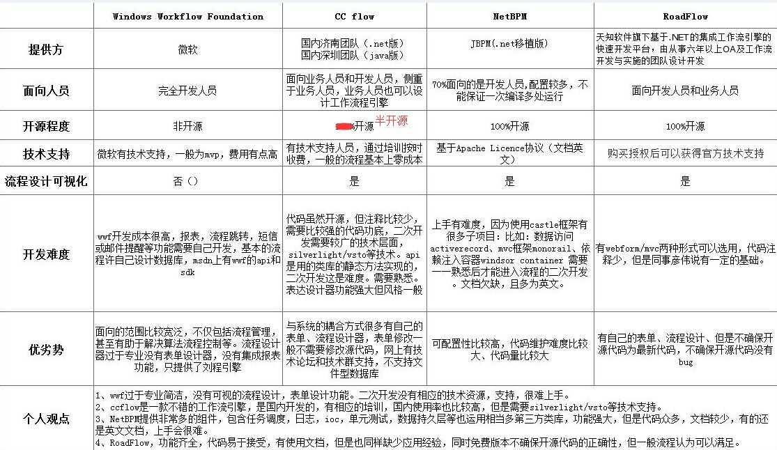 技术分享