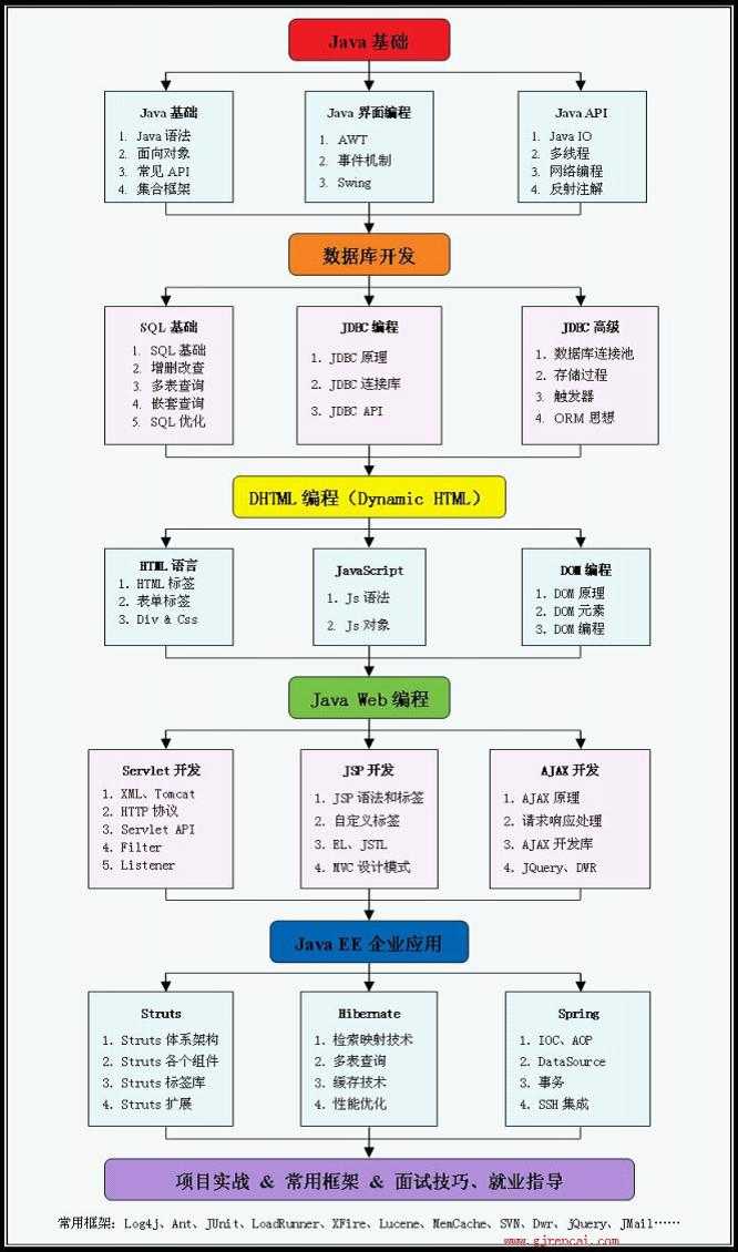 技术分享