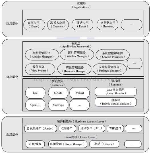 技术分享