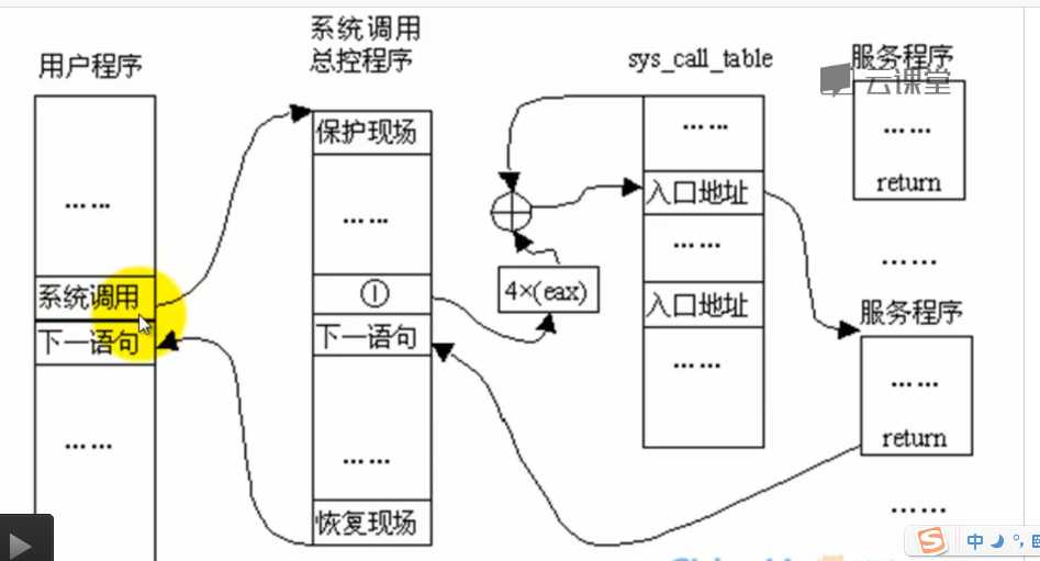 技术分享