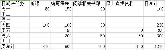 技术分享