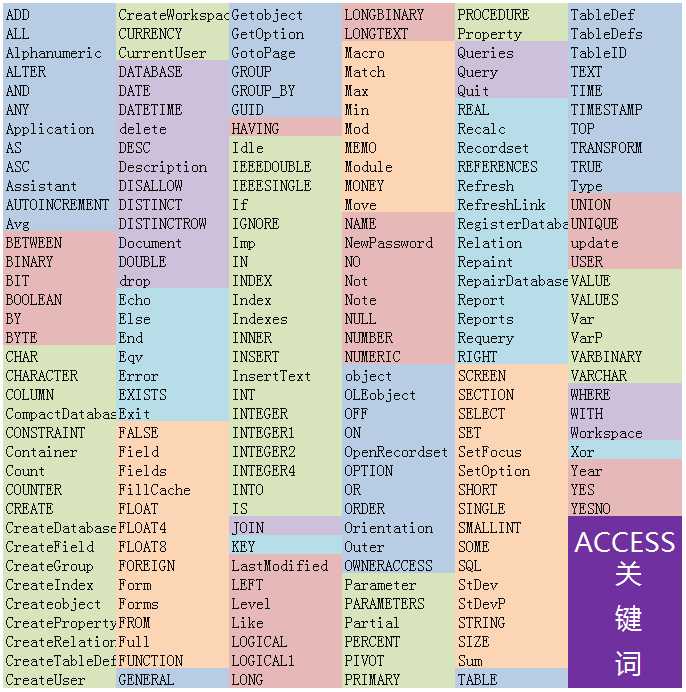 技术分享