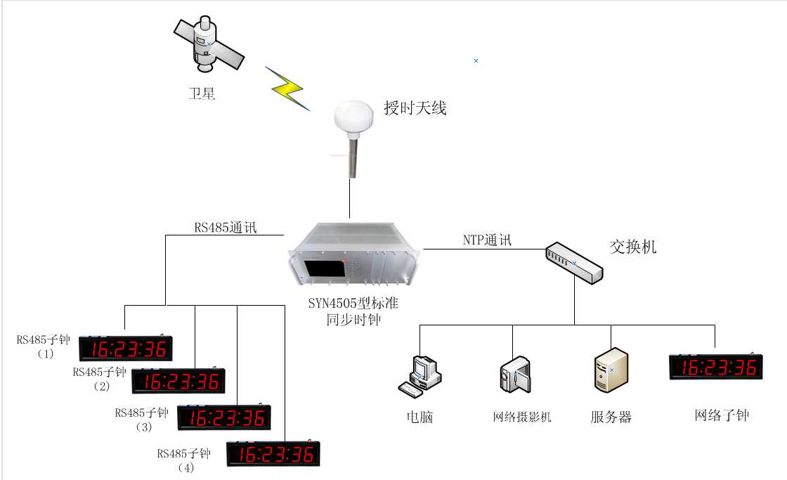 技术分享