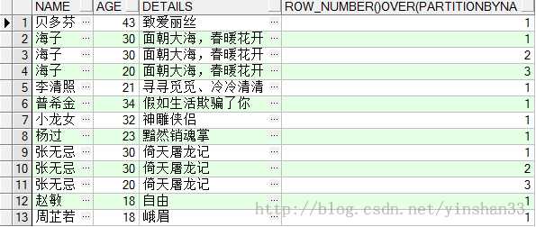 技术分享