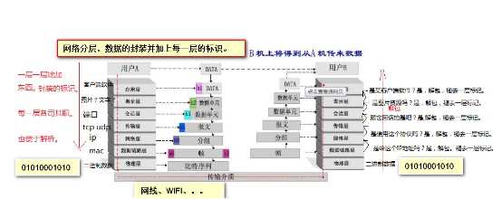 《网络编程》