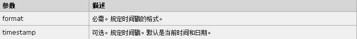 技术分享