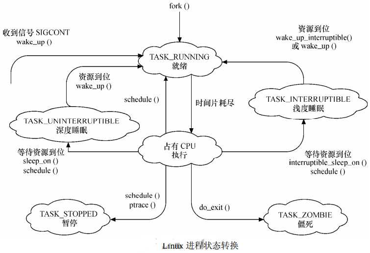 技术分享