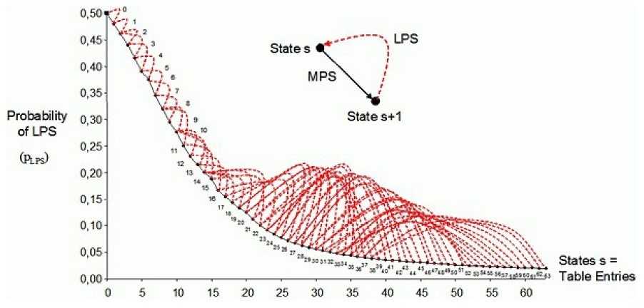 stateMachine2