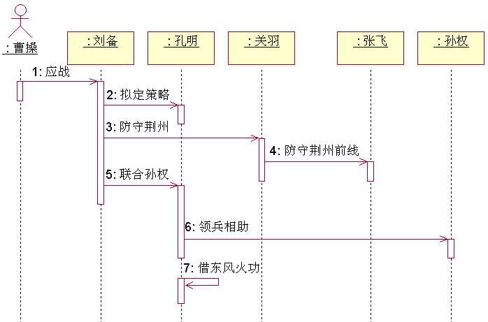 技术分享