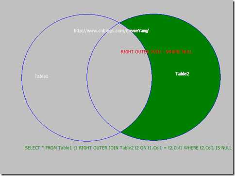 RIGHTOUTERJOIN–WHERENULL