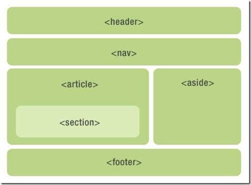 html5-layout