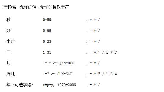 技术分享