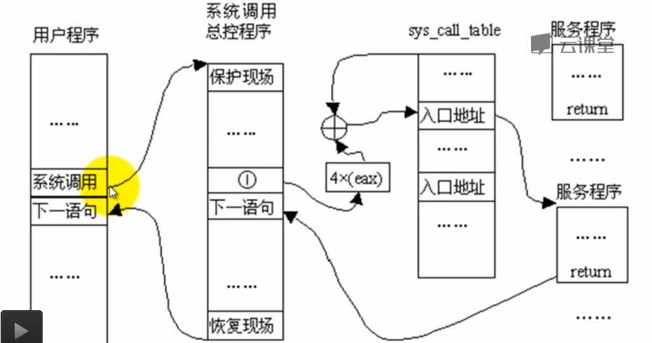 技术分享