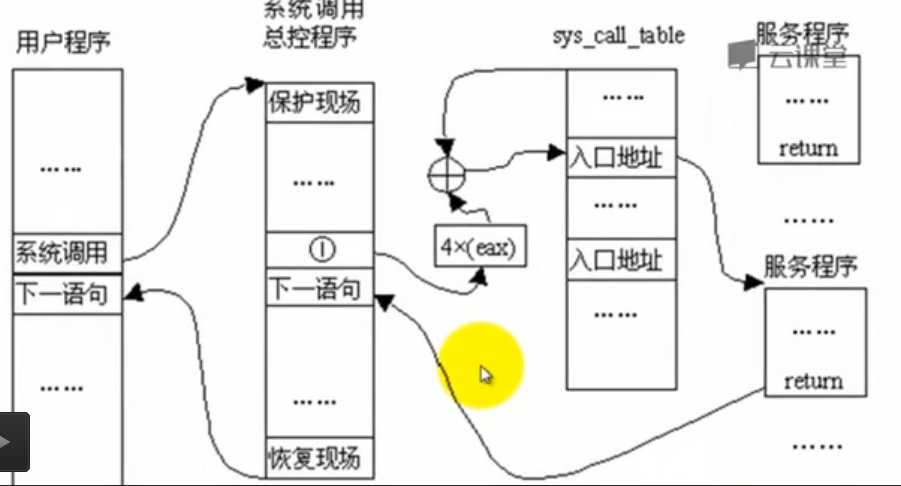 技术分享