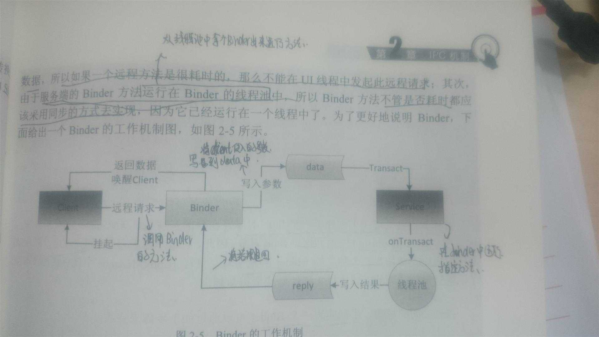 技术分享