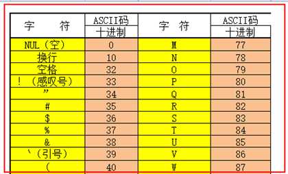 技术分享