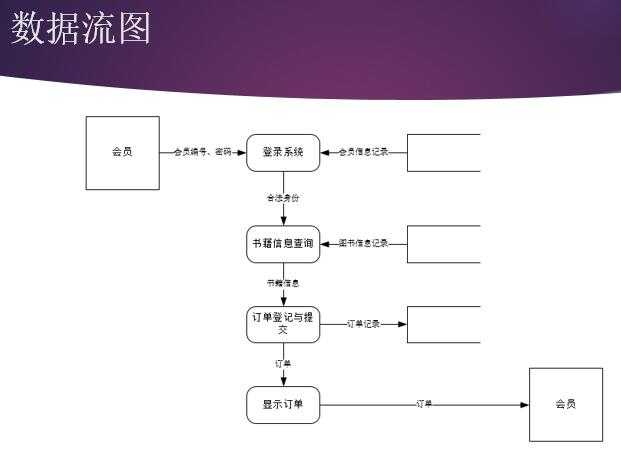 visio作图