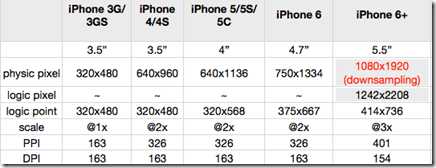 ios-物流尺寸分辨率