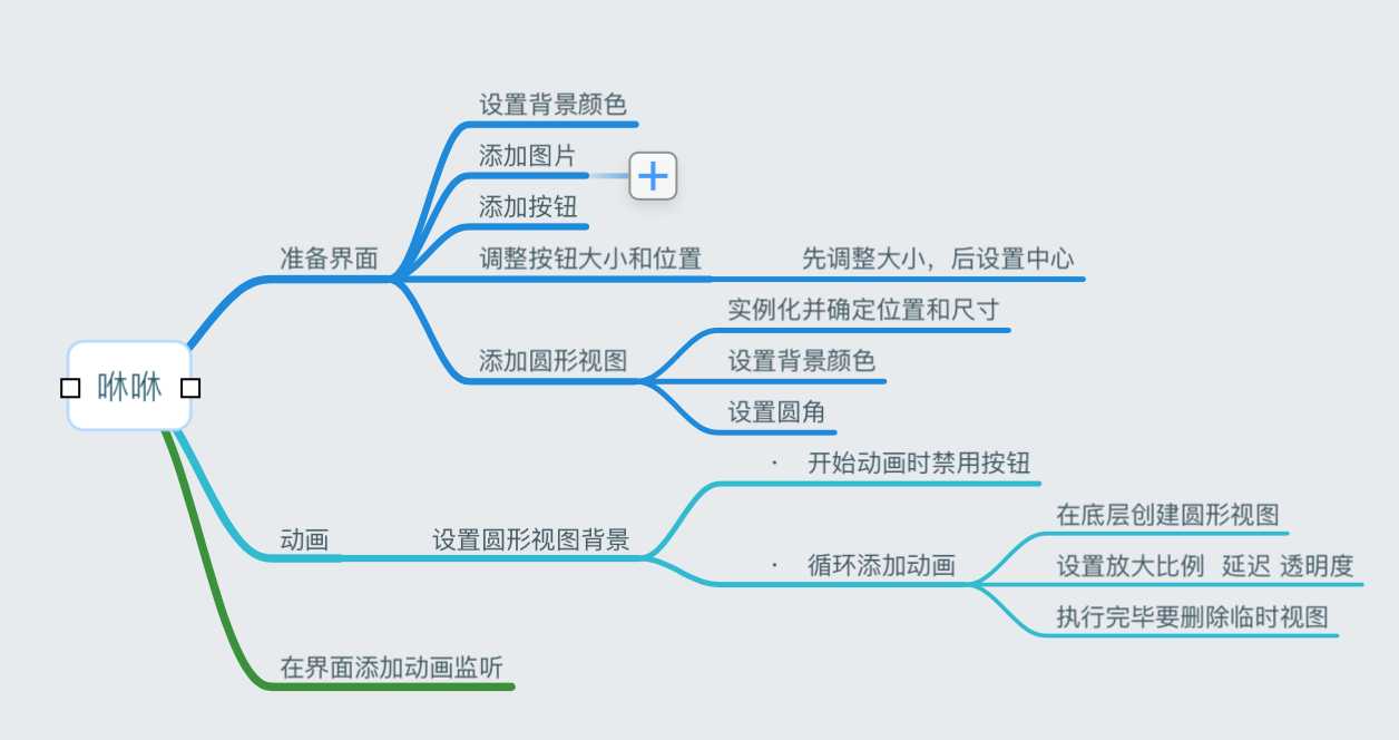 技术分享