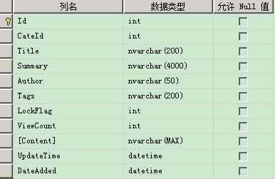 技术分享