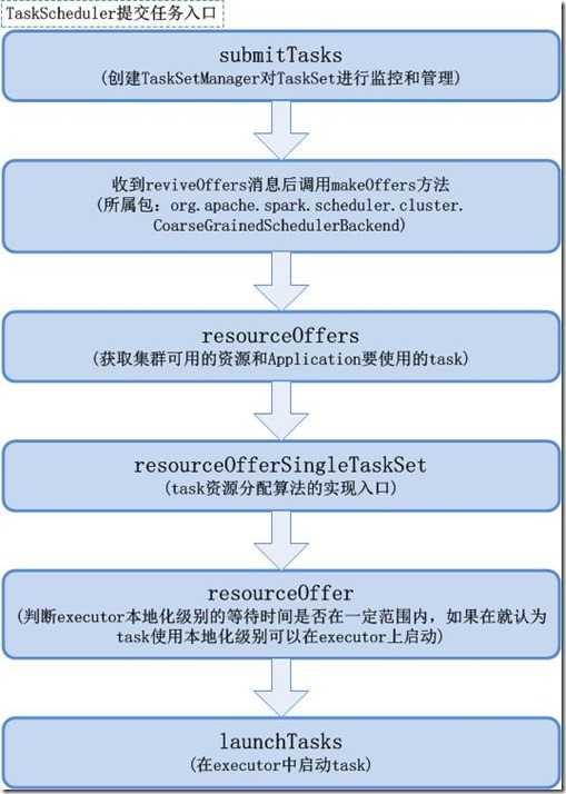 TaskScheduler