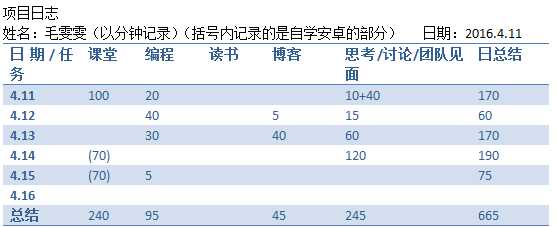 技术分享