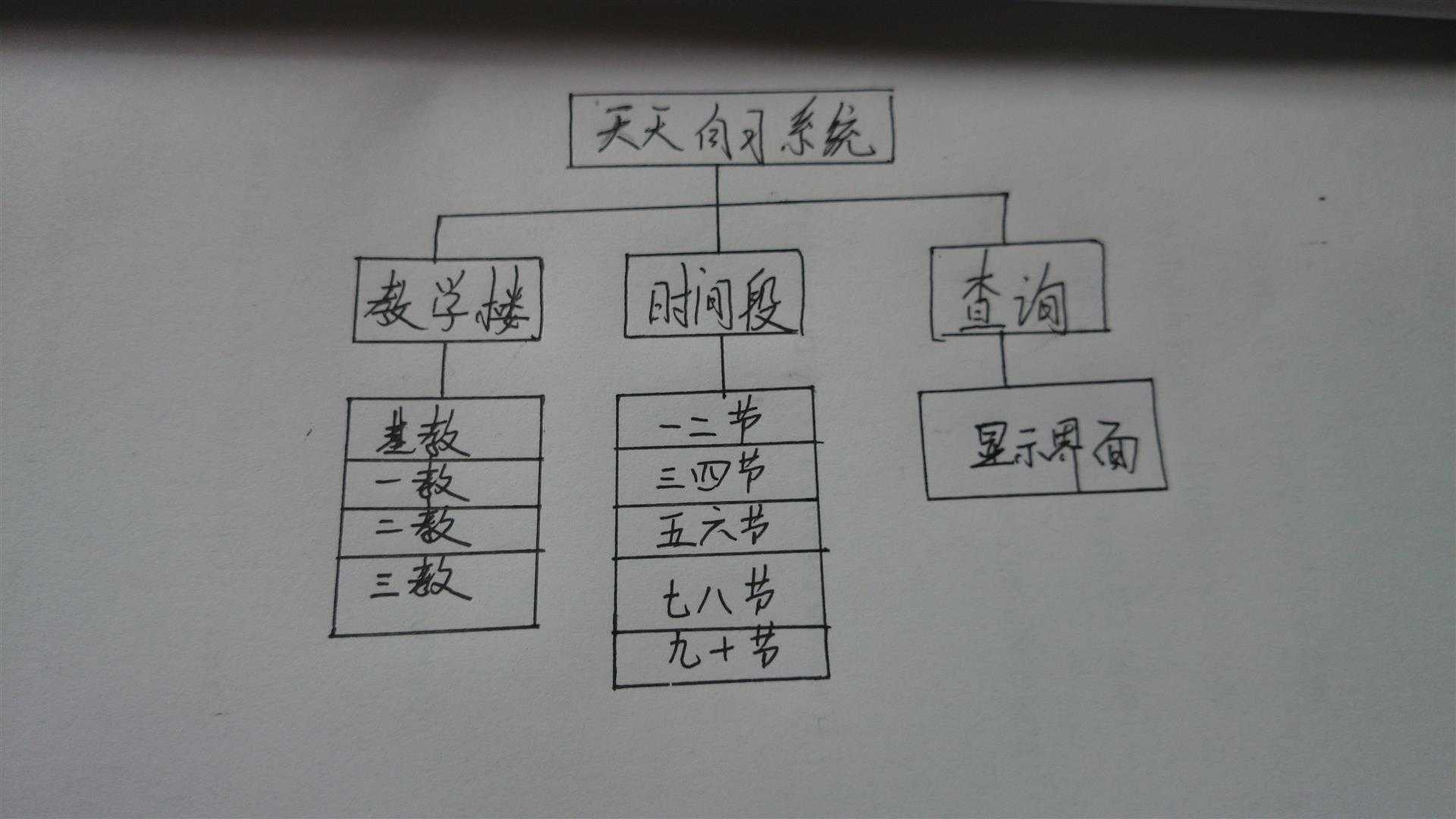 技术分享