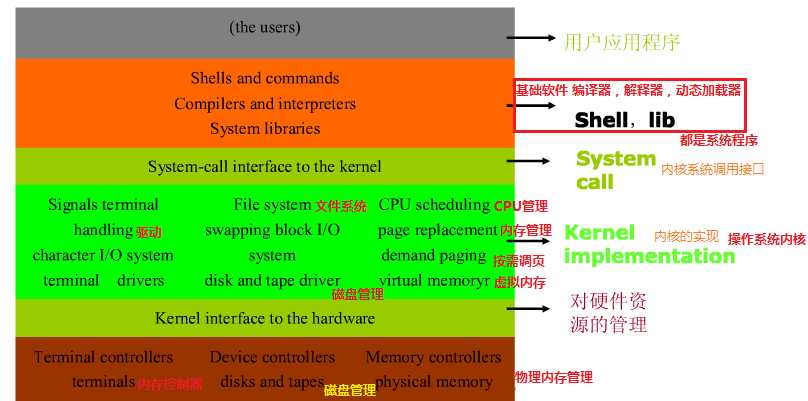 技术分享