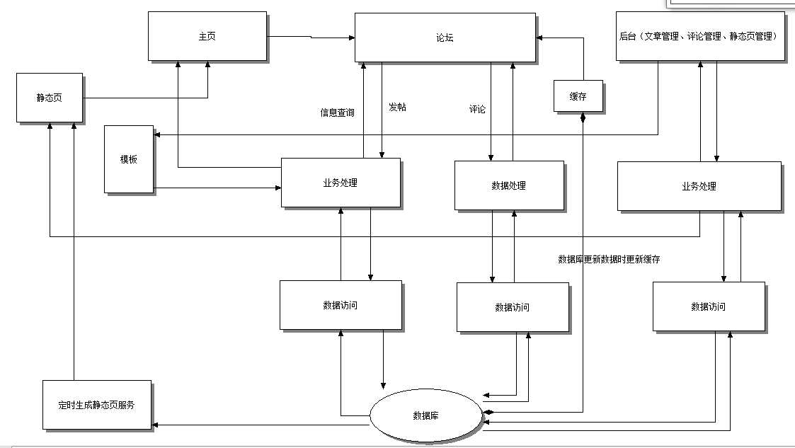 技术分享